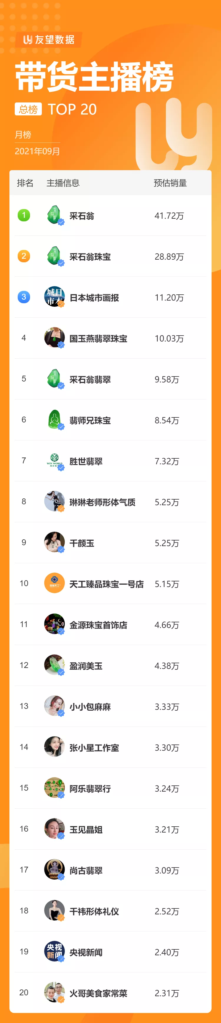 鸟哥笔记,直播带货,微果酱,直播间,主播,品牌自播