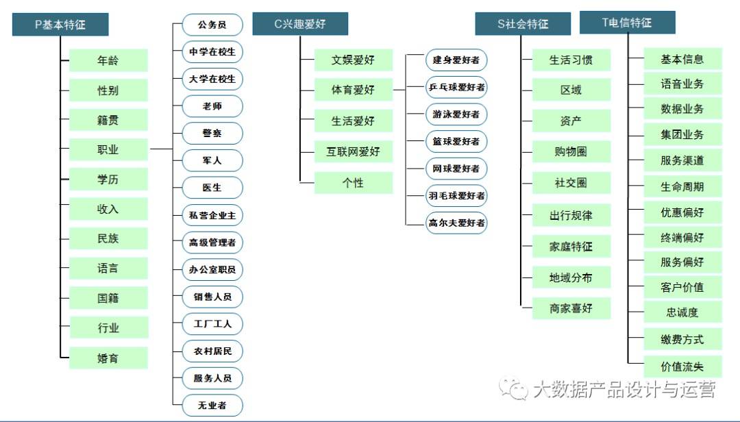 电服牛选,数据运营,大数据产品设计与运营,用户画像,大数据,数据驱动