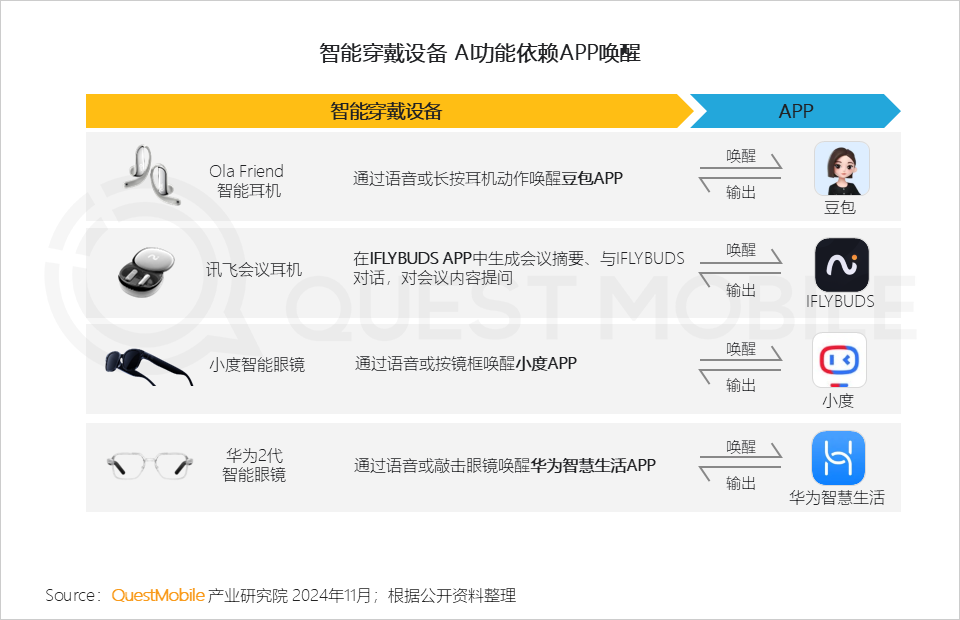 2024年AI智能体市场发展观察：三端AI爆发