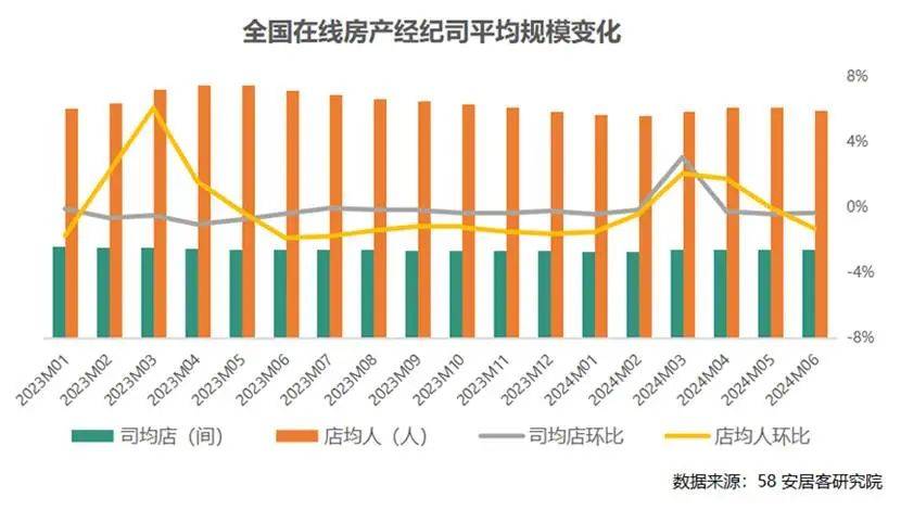 股权结构BUG，是贝壳一道难题