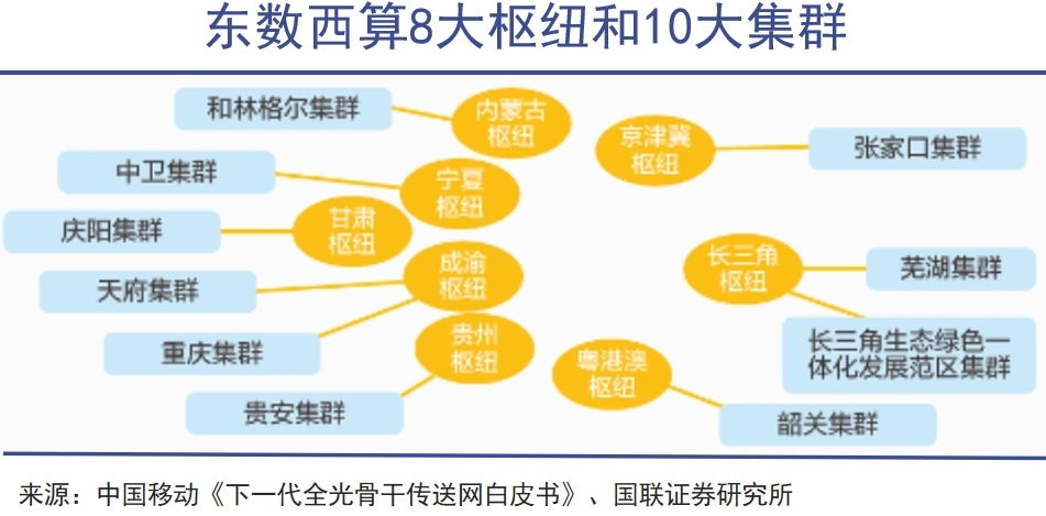 “算力崩塌”，是真是假｜巨潮