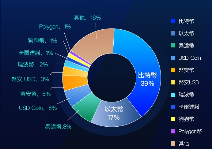 香港首发比特币、以太坊ETF重磅上市！