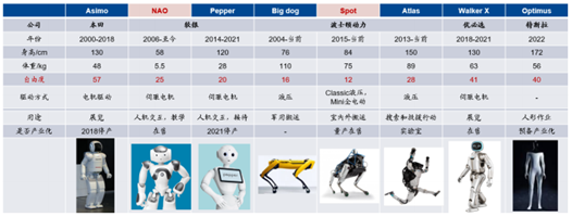 如何看待小米小鵬蔚來這些車企加速入局人形機器人？