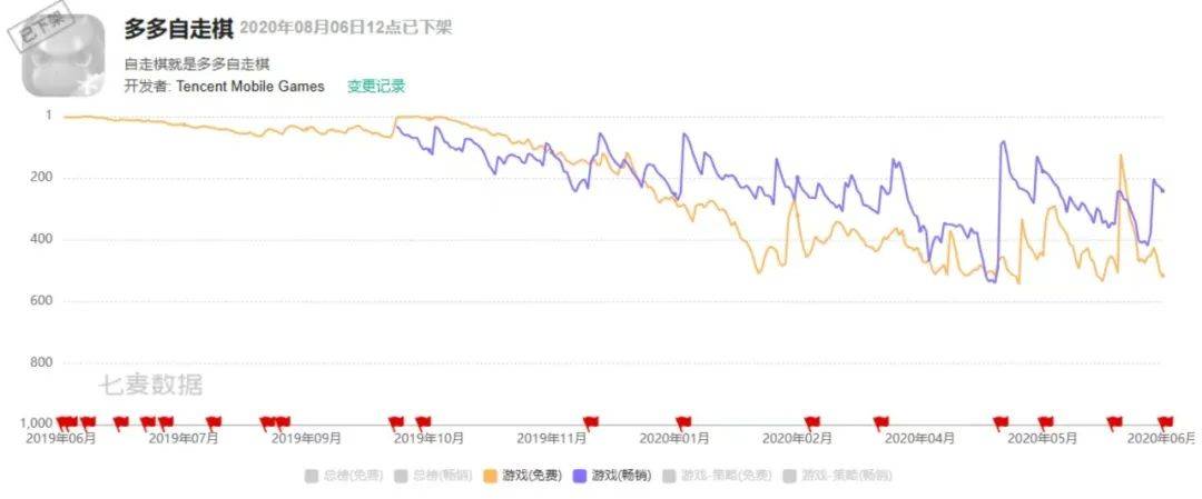 从估值10亿到负债两千万，龙渊网络怎么了？