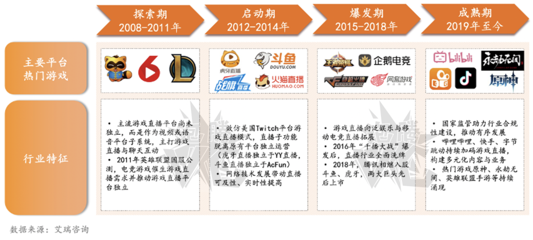 鳥(niǎo)哥筆記,直播帶貨,泡騰VCer,直播間