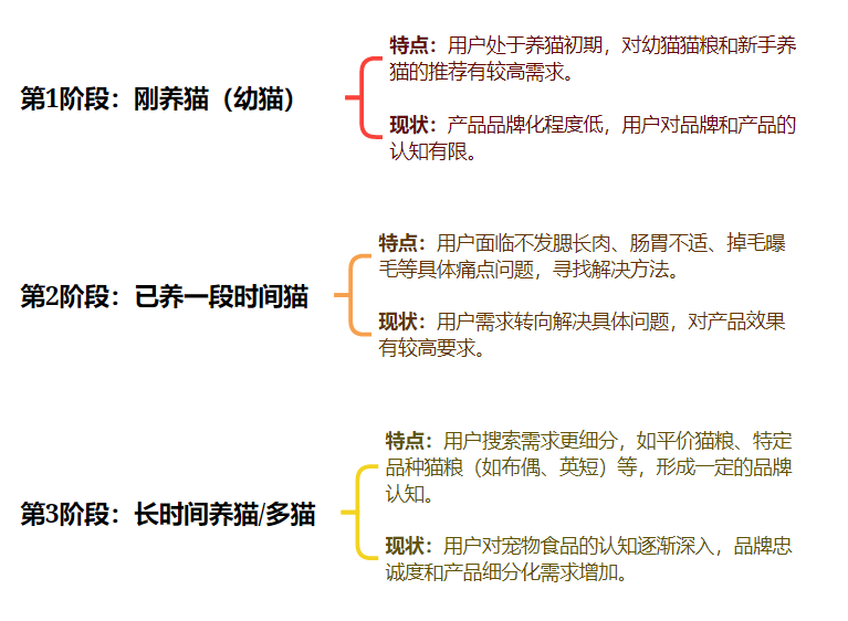 连产品的目标用户都不知道，你还要在小红书种草上花多少冤枉钱？