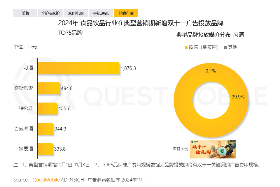 QuestMobile 2024年双十一洞察报告