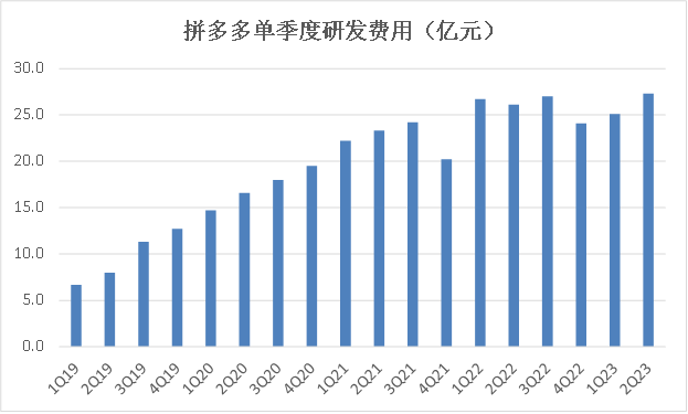 拼多多：比超预期更重要的是，“高质量”齿轮开始转动了