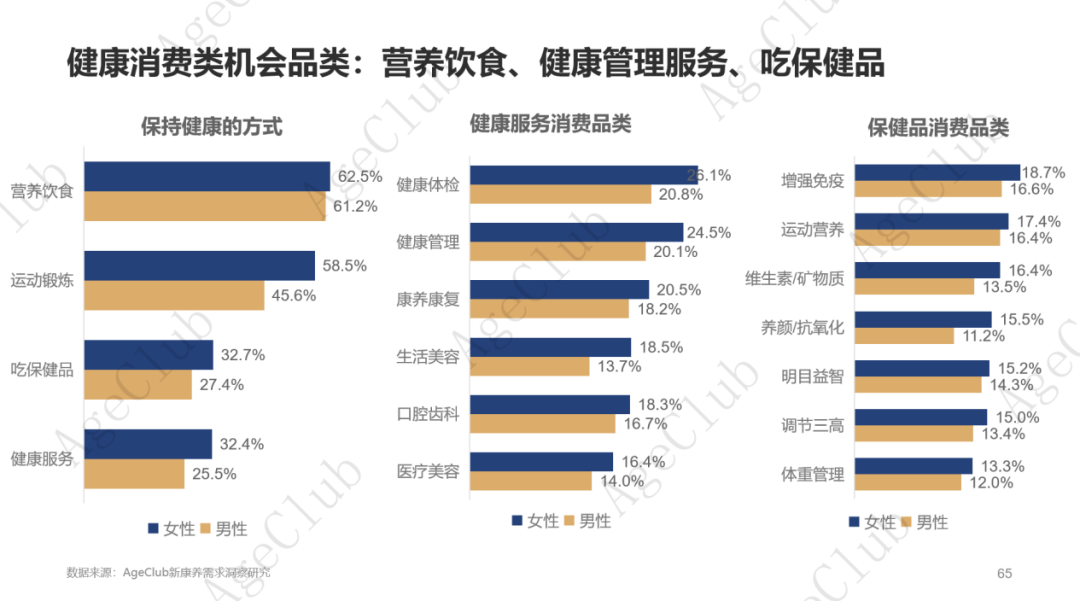 低龄VS高龄、他VS她、共性VS个性的市场机会！