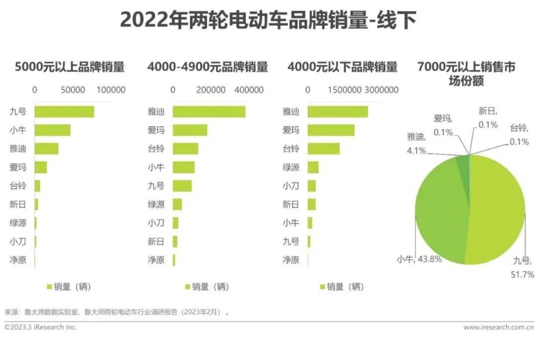 频频登陆央视,雅迪只有营销实现了高端化?不看后悔