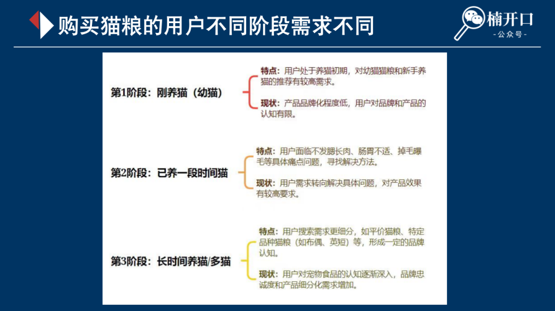 连产品的目标用户都不知道，你还要在小红书种草上花多少冤枉钱？