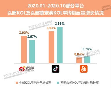鸟哥笔记,新媒体,新榜,短视频,内容生态,内容营销,小红书 鸟哥笔记,新媒体,新榜,短视频,内容生态,内容营销,小红书