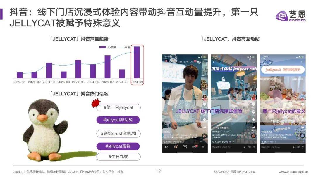 【艺恩】JELLYCAT品牌洞察报告