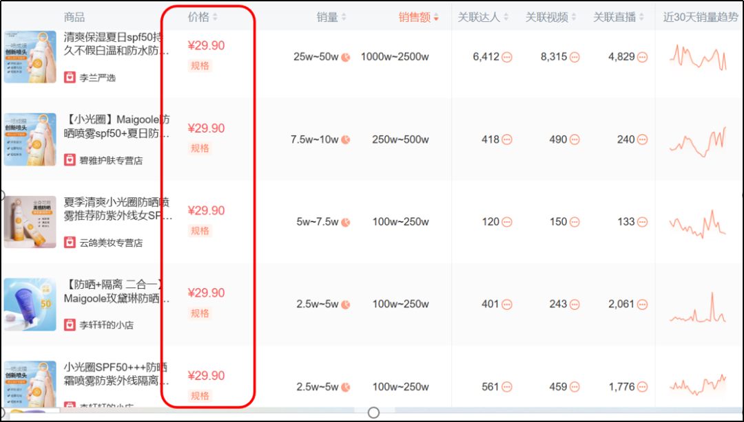 6个近1年在抖音爆发性增长的品牌，不同玩法下溢出到淘系的流量差异有多大？