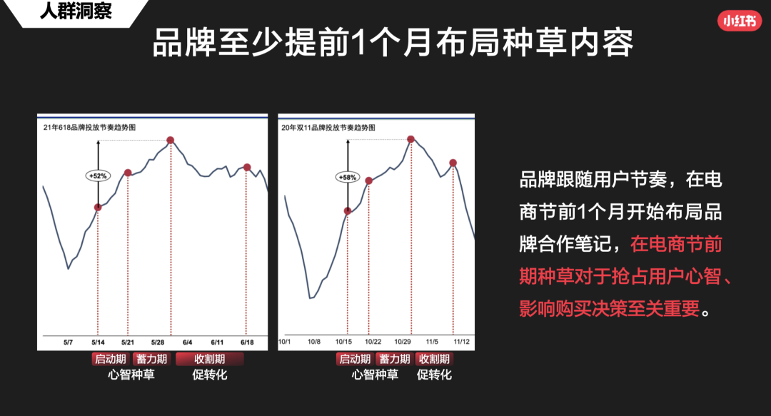 鸟哥笔记,新媒体,麋鹿先生Sky,自媒体,小红书,小红书,自媒体