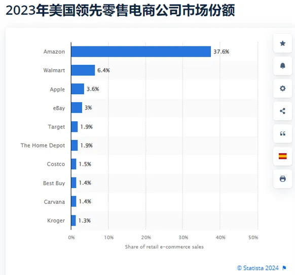 后618思考，国内电商出海寻求破局