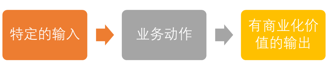 运营数据分析，到底该怎么做？