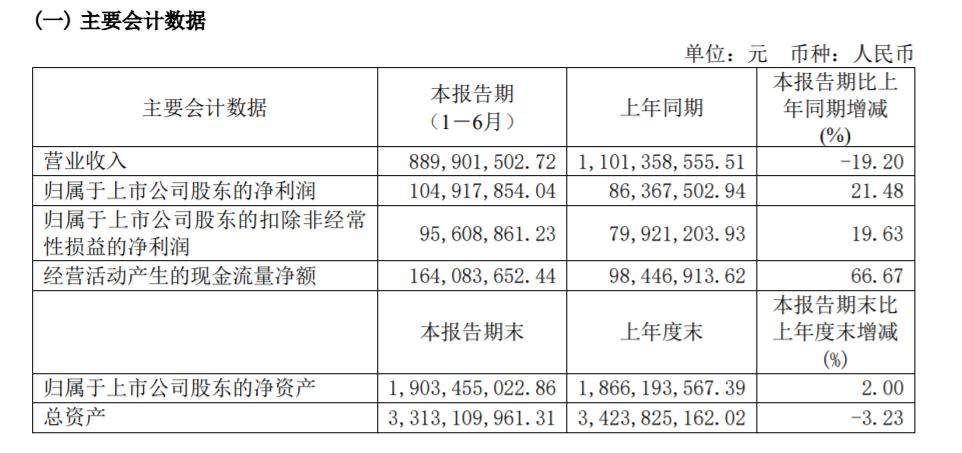 1.5亿人，把共享按摩椅“躺”上市