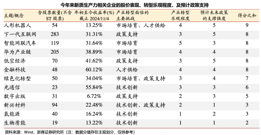 2025年投资策略展望，聚焦三条主线