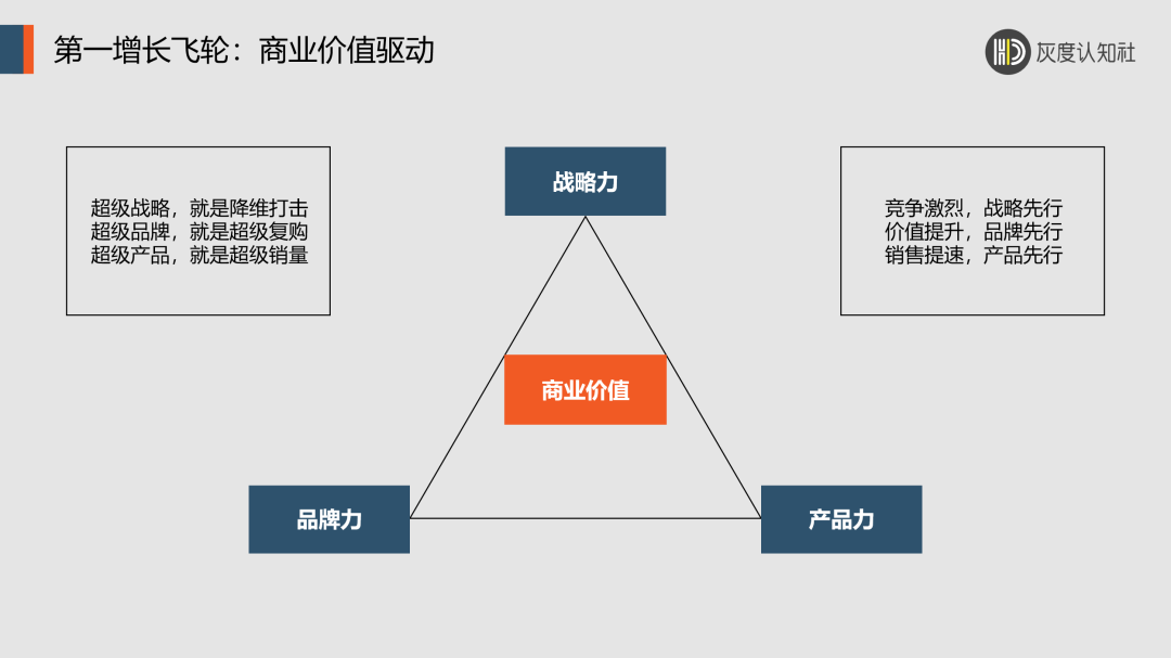 双增长飞轮的底层逻辑