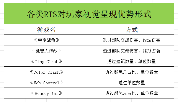 Voodoo创意新品频出，颜色+球类元素的混合休闲爆款案例分析