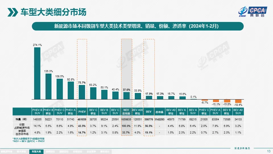 小米的第二辆车，雷军放手一搏