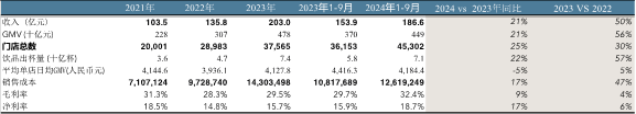 蜜雪冰城IPO在即，四爷“胤禛“能否笑到最后？