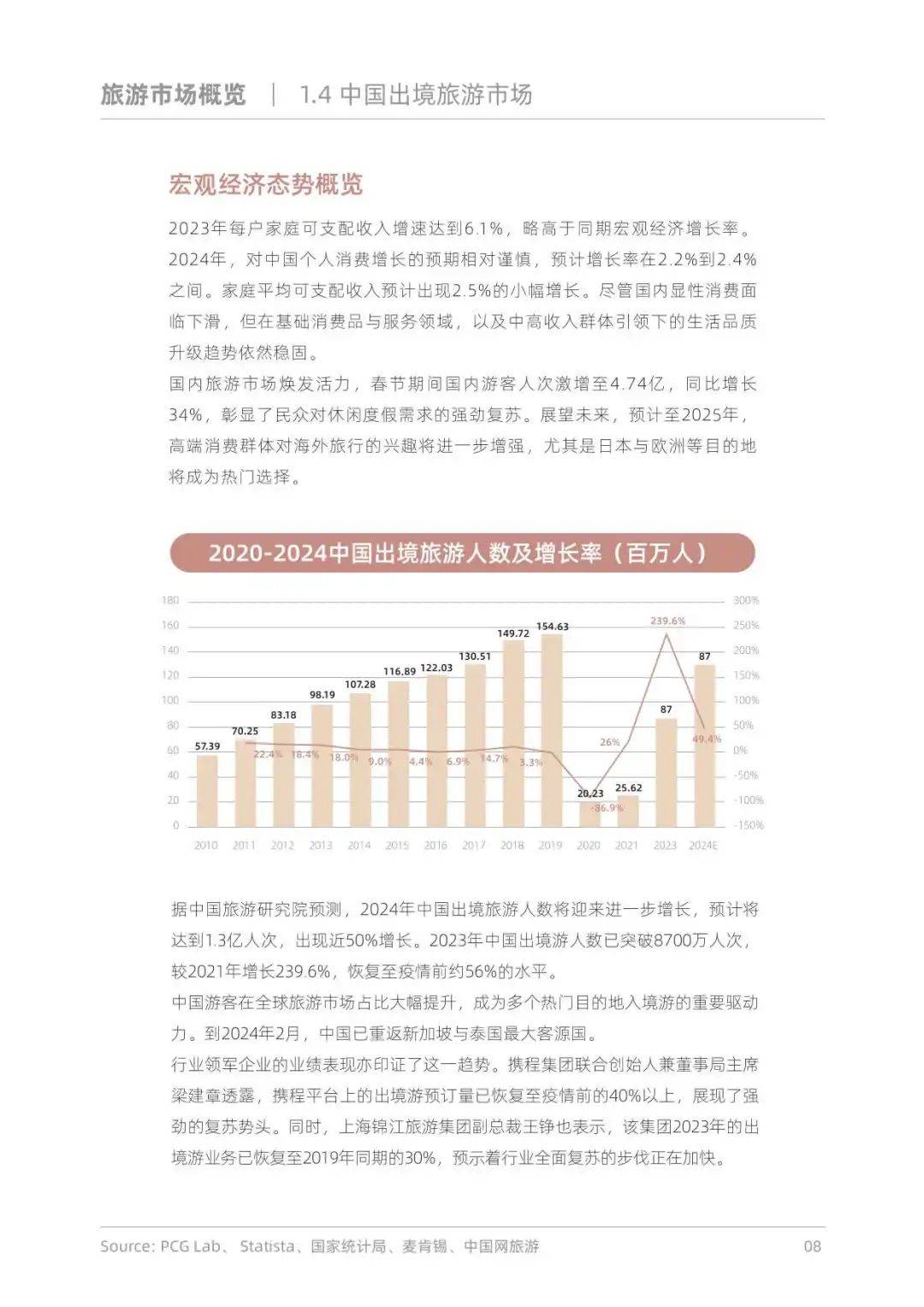 86页报告！探索出境游趋势与启示