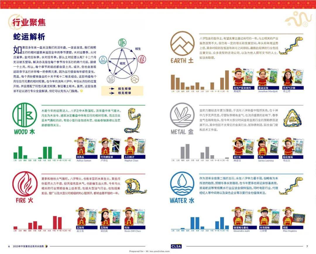 【中信里昂证券】风水指南2025