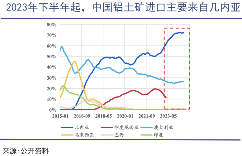 铝，可以制天下｜巨潮