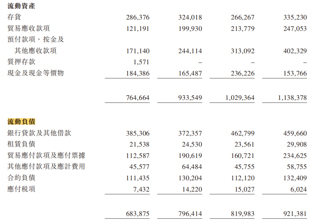 宏信超市逆势冲击IPO，预制菜和零售业“全都要”