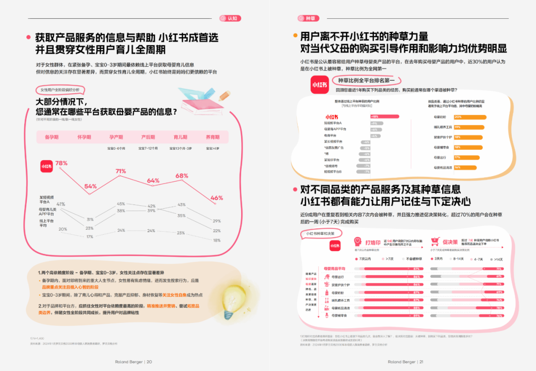 萌宝毛娃照书养母婴宠行业在小红书进阶next level