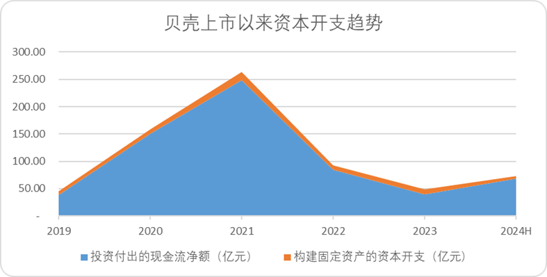 股权结构BUG，是贝壳一道难题