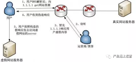 鸟哥笔记,行业动态,徐霄鹏,行业动态,互联网