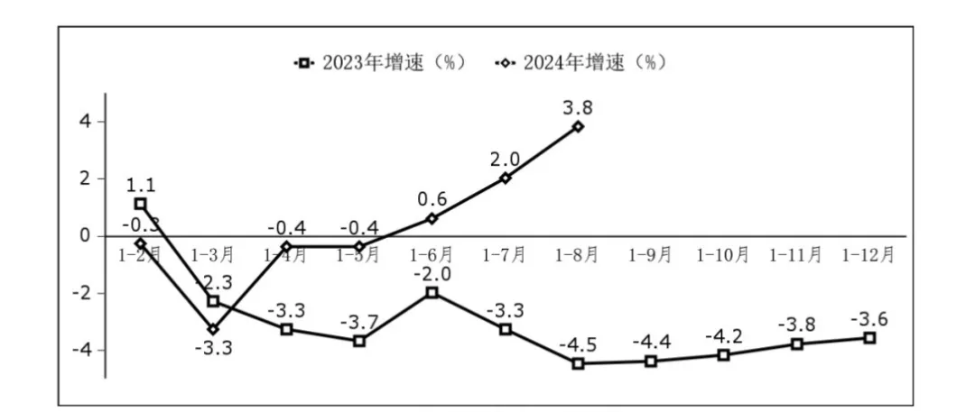 中国软件行业为何都不赚钱？从业者该何去何从？