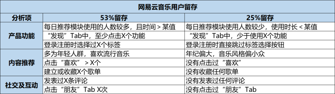 电服牛选,用户运营,广告匠,留存,产品,用户研究