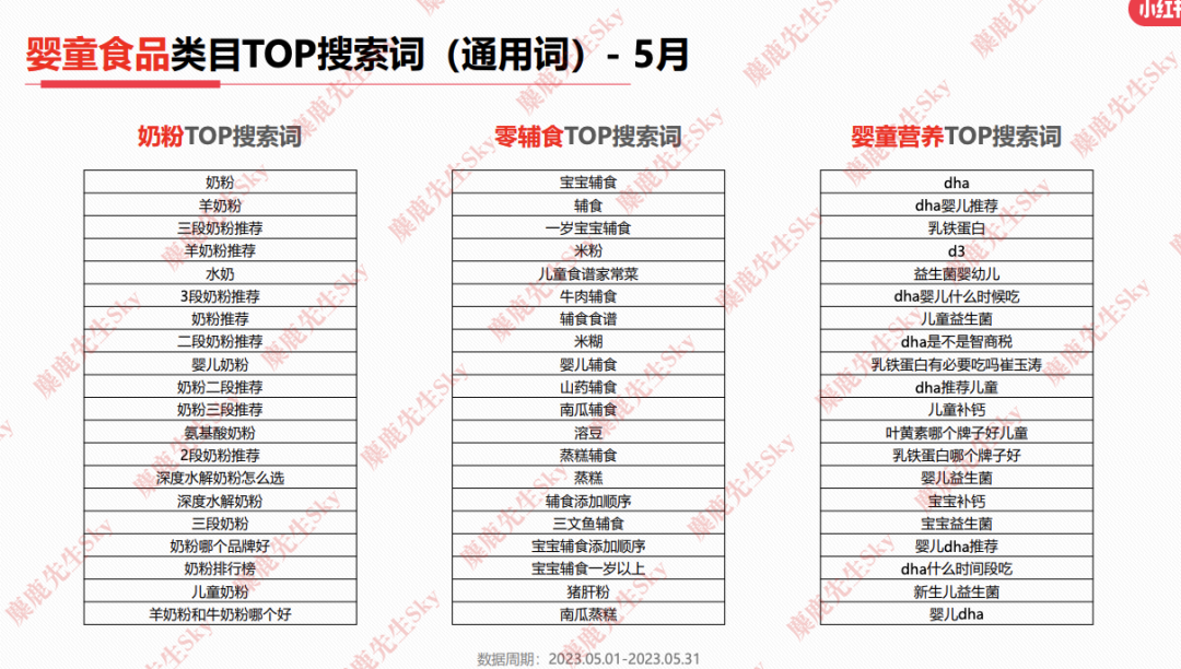 23年6月，小红书9大行业趋势分析