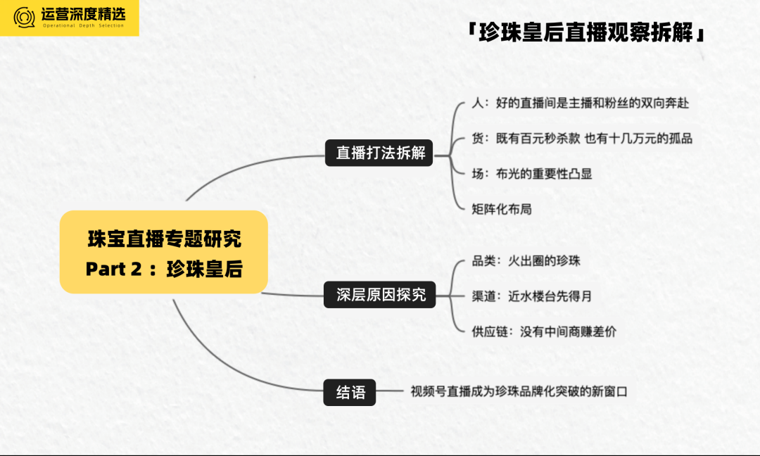 视频号618：带货榜TOP10稳坐三把交椅，这家珠宝品牌是如何开挂的？丨专题研究