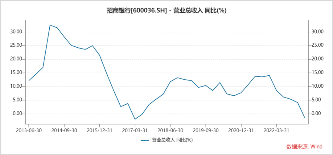 招商银行是个啥情况?满满干货