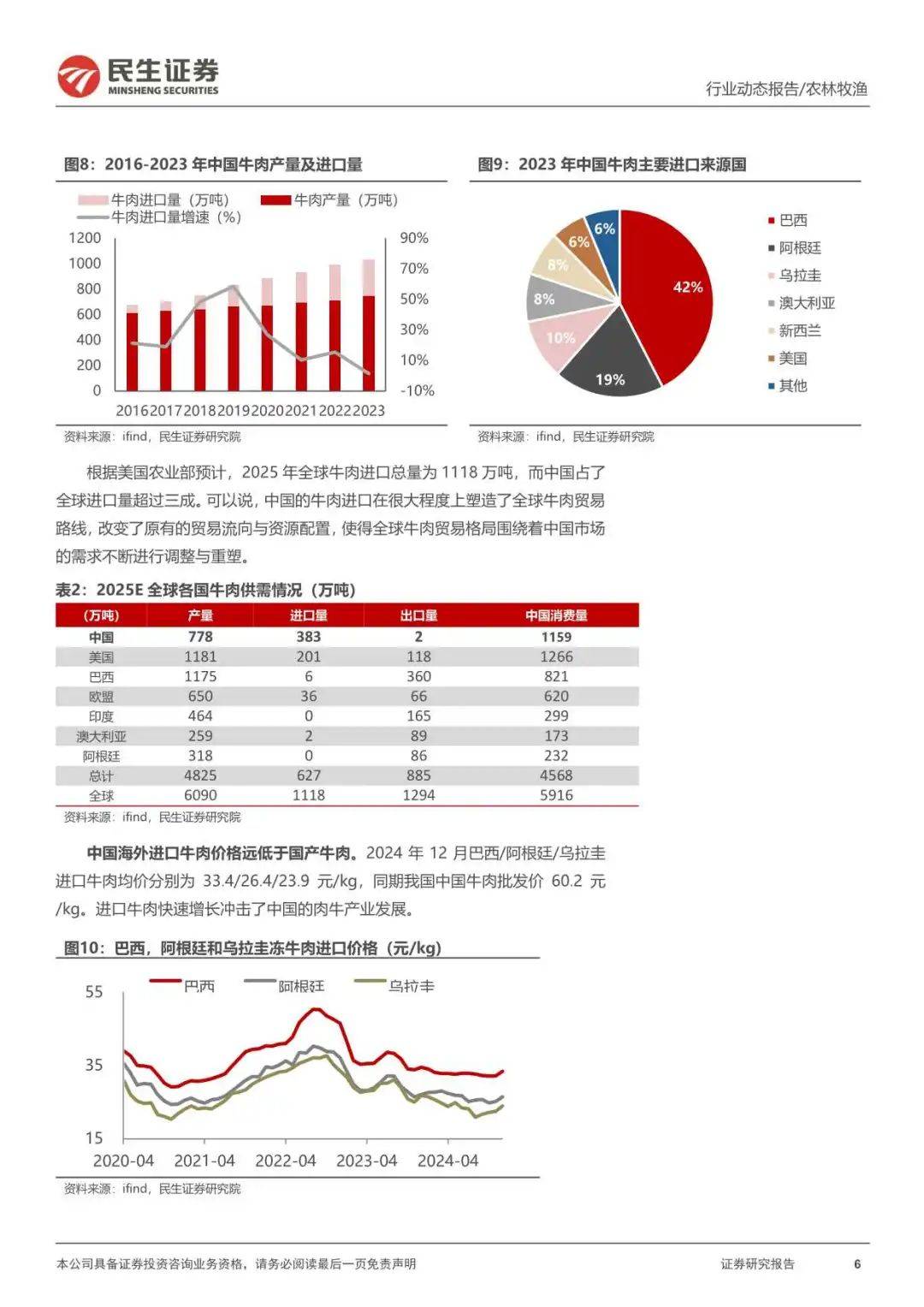 新的一年，从有趣的大牧业周期开始