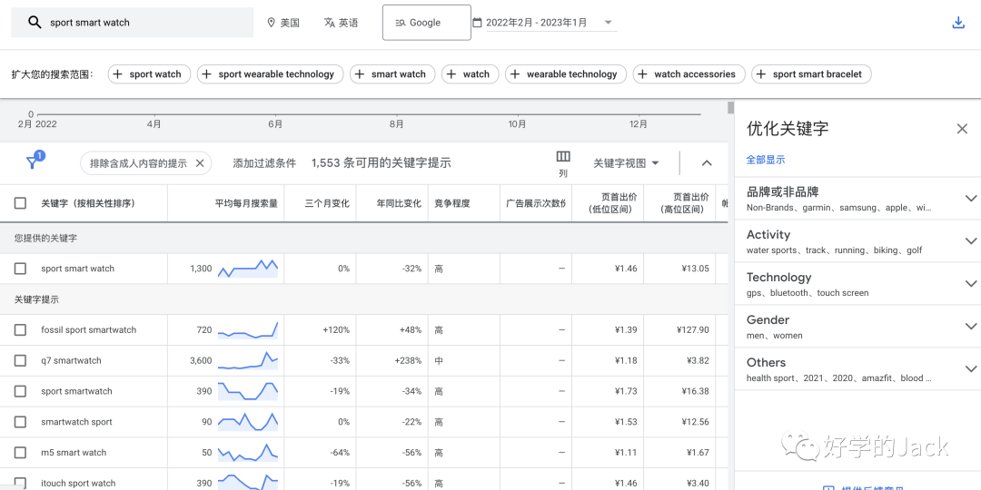 谷歌广告Google Ads投放从入门到精通-1