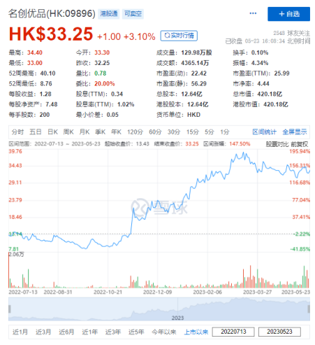 名创优品两位董事同时减持套现背后的隐情越早知道越好