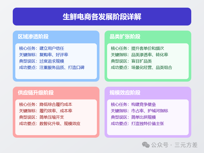 分析不够深入？4个步骤让你真正做到懂业务