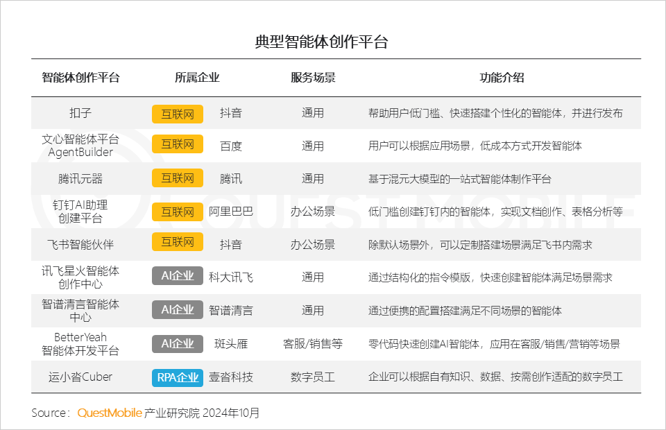 2024中国互联网核心趋势报告