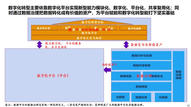 數(shù)據(jù)治理與數(shù)據(jù)指標(biāo)庫規(guī)劃指南