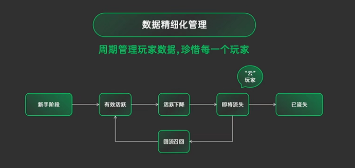 爆款小游戏《向僵尸开炮》立项研发复盘，内容型产品如何做长线运营？