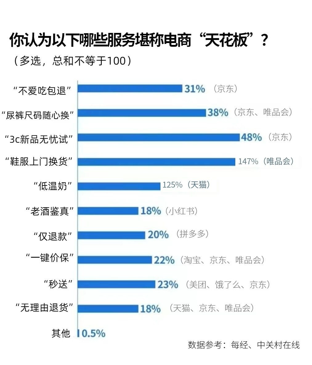 唯品会：踩中了爆款剧，但能踩中低价时代吗？