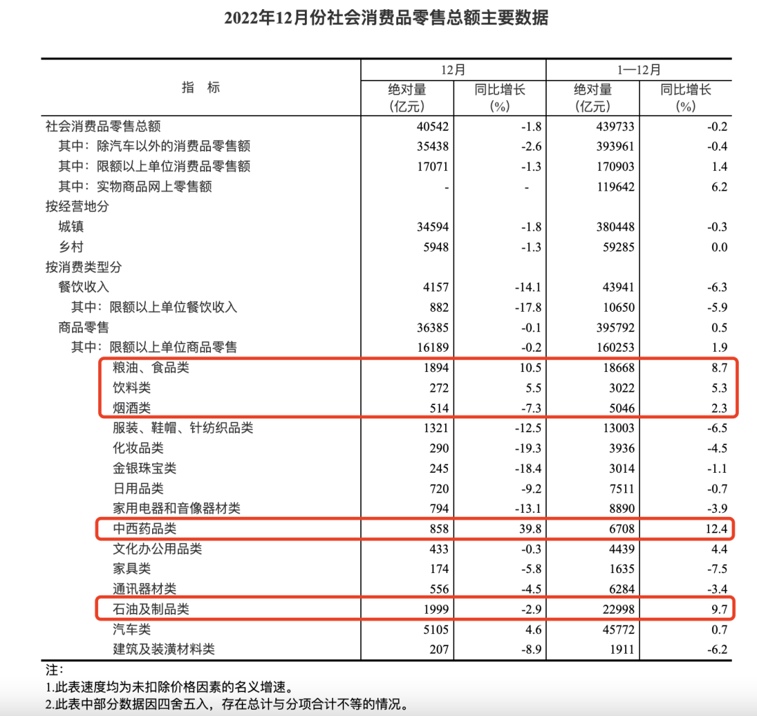 2023年零售、消费行业年度十大趋势预测