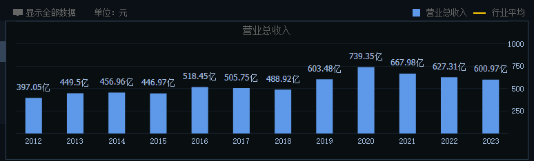 双汇发展的发展隐忧