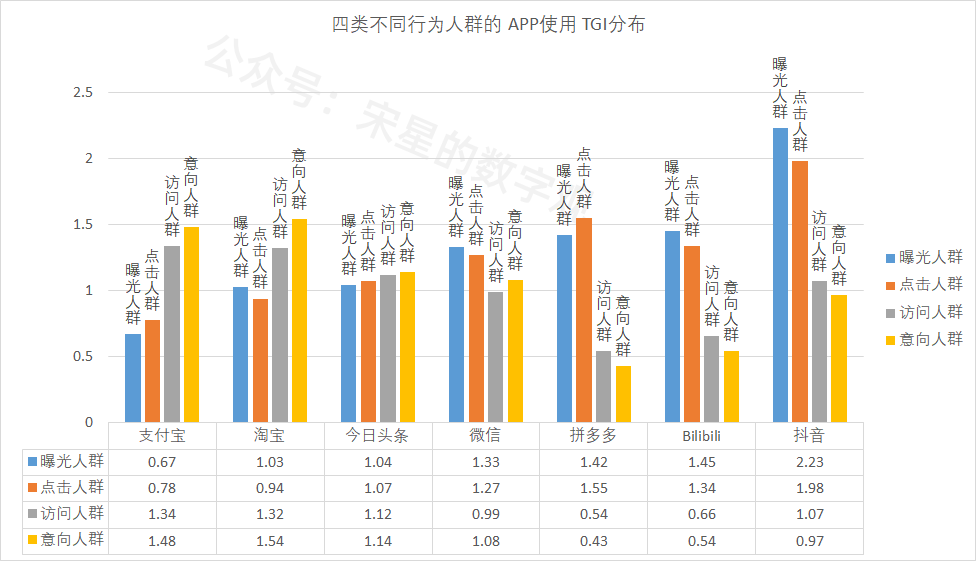 鸟哥笔记,用户运营,宋星的数字观,用户画像,案例分析